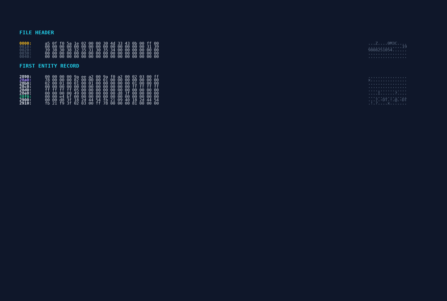 Hex dump from clamptutorial.prt showing magic bytes A5 0F F0 5A, zero padding, entity marker 02 03 00 FF, entity header, FF sentinels, and geometry doubles