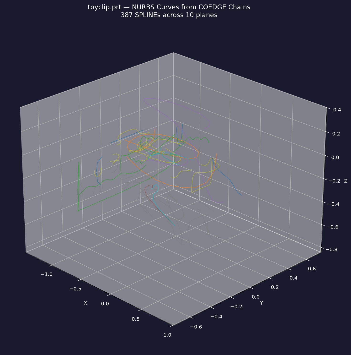 Spline curves derived from CADKEY COEDGE chains